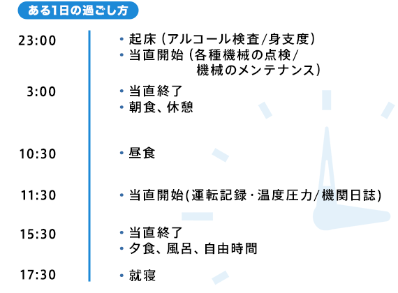 二等機関士塩田さんのスケジュール